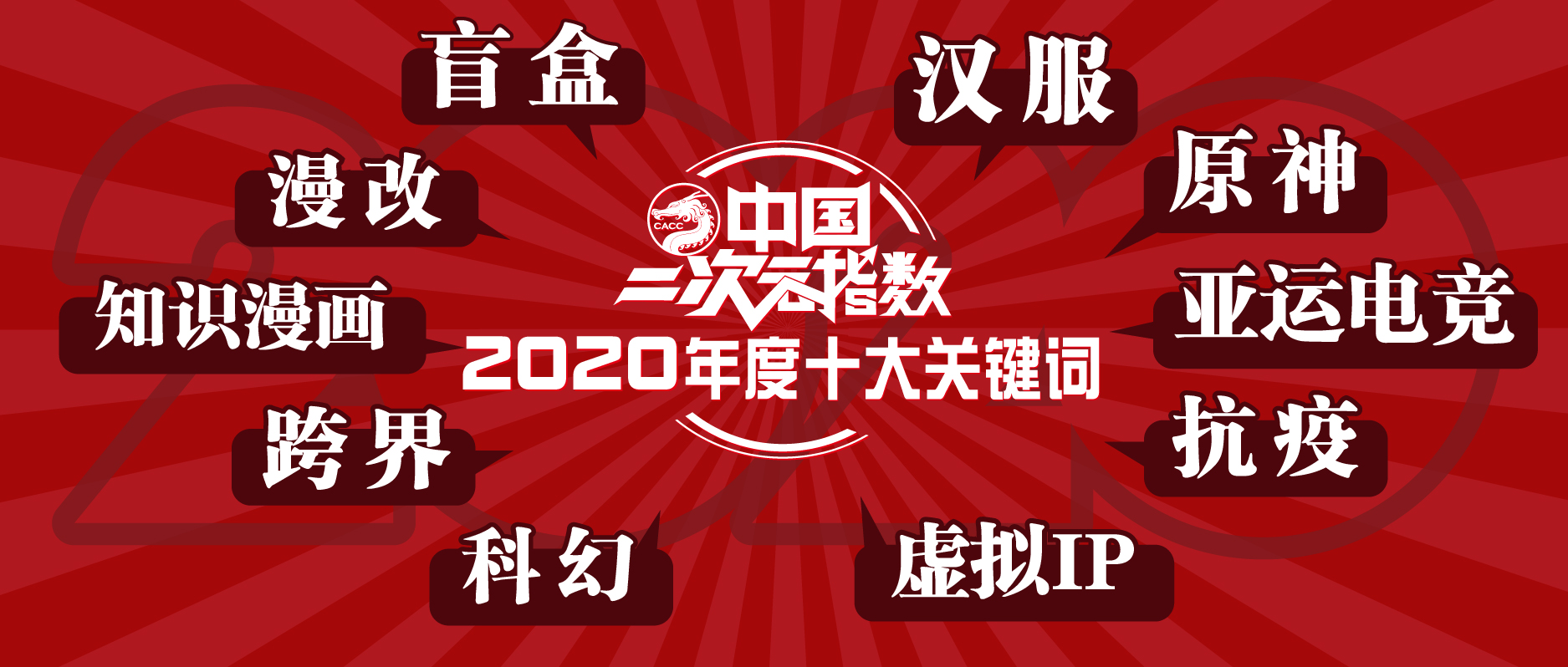中国二次元指数“2020年度十大关键词”.jpg